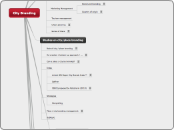 City Branding - Mind Map