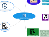 COMUNICACION EN LOS INGENIEROS - Mapa Mental