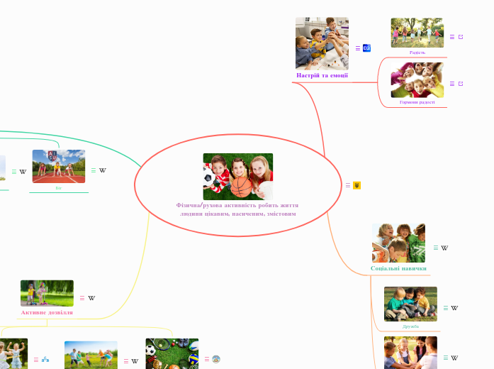 mental_map_rukhova_diyalnist