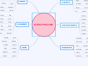 WORLD PROLEMS - Mind Map