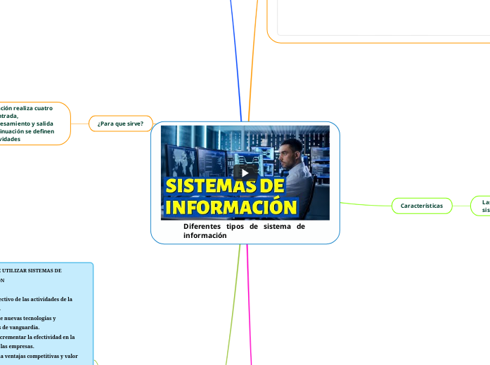Diferentes   tipos   de   sistema   de información