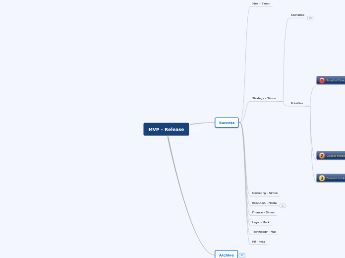 MVP - Release - Mind Map