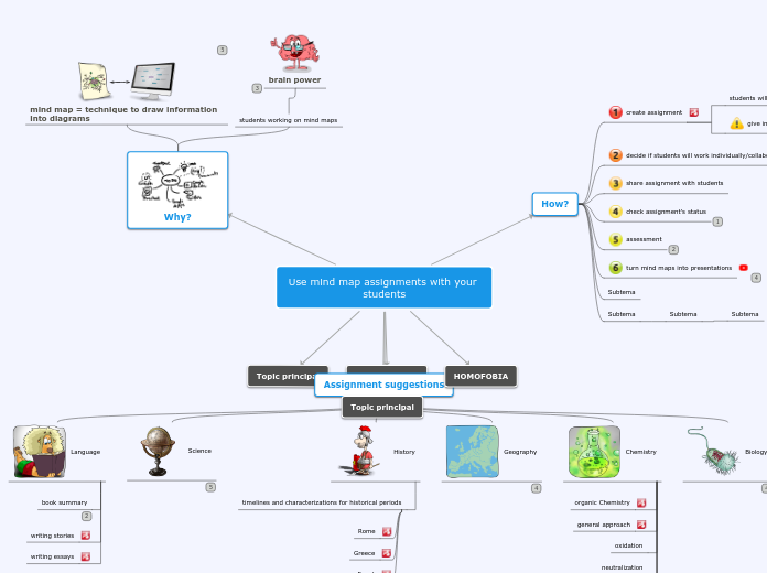 Sampe Design Mind Map Sample Mind Map - Mind Map