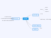gravity - Mind Map