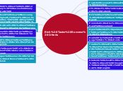 Rich Tasks Success Criteria - Mind Map