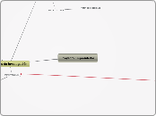 Proyecto Emprendedor  - Mapa Mental