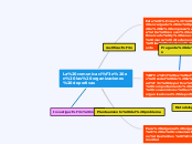 La comunicación en las organizaciones d...- Mapa Mental