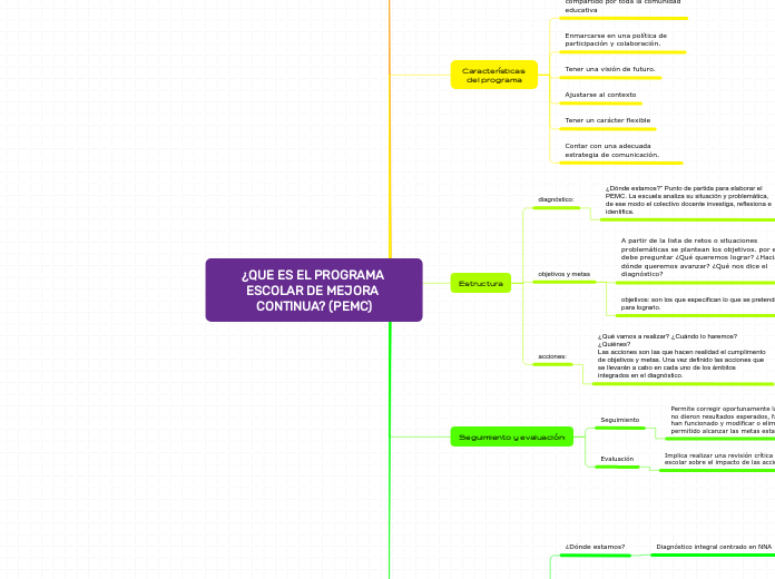 ¿QUE ES EL PROGRAMA ESCOLAR DE MEJORA CONTINUA? (PEMC)