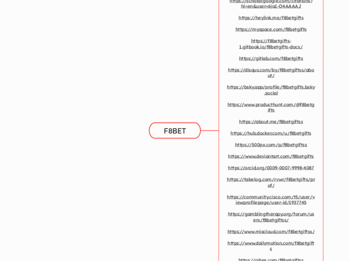 F8BET - Mindmap