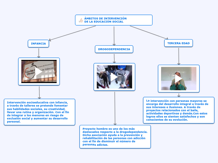 ÁMBITOS DE INTERVENCIÓN                ...- Mapa Mental