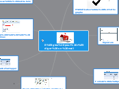 Règles pour rédiger un mail - Carte Mentale