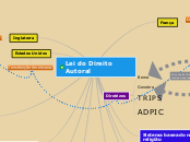 Lei do Direito Autoral - Mapa Mental