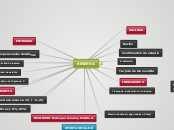 RESERVA - Mapa Mental