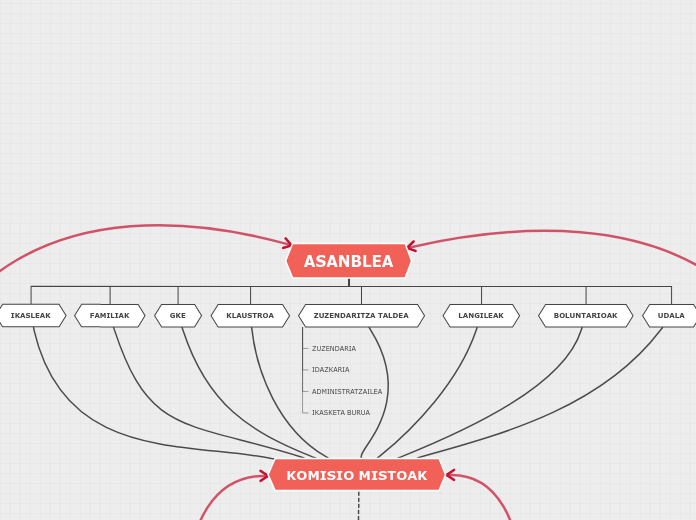 ASANBLEA - Mind Map