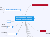Quels acteurs et quelles compétences ...- Carte Mentale