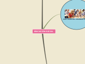 Sample Mind Map - Mapa Mental