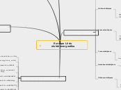 Euroopa Liidu elektrienergeetika - Mind Map