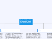 Rights and freedoms taken in Canada - Mind Map