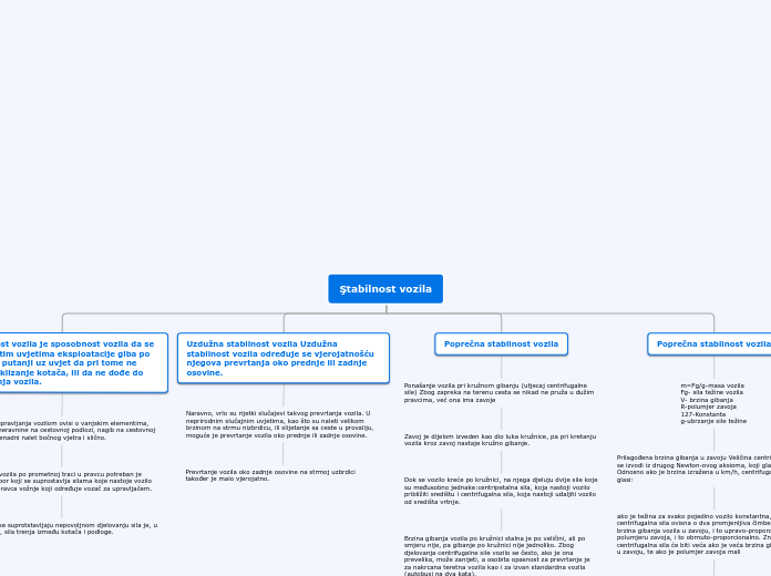 Ştabilnost vozila - Mind Map
