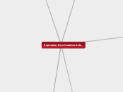 Explosion Bus Creative Acts - Mind Map