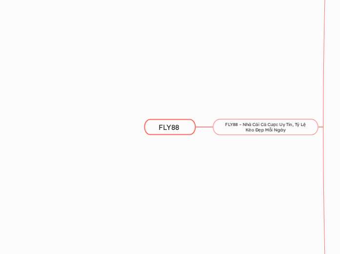 FLY88 - Mindmap