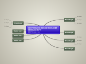 CONTINUING EDUCATION.COM MANUSCRIPT - Mind Map