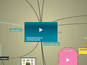 TEORÍA DE LA COMUNICACIÓN I (oficce) - Mapa Mental