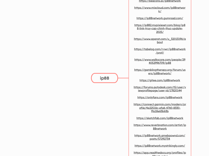 ip88 - Mindmap