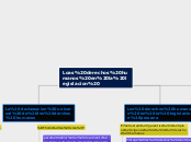 Loas derechos humanos en la legislacion...- Mapa Mental
