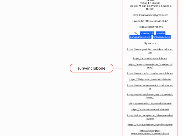 sunwinclubone - Mindmap
