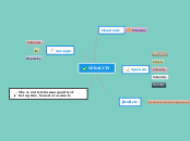 VERACITY - Mind Map