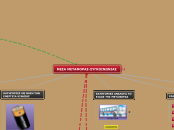 ΜΕΣΑ ΜΕΤΑΦΟΡΑΣ-ΣΥΓΚΟΙΝΩΝΙΑΣ - Mind Map