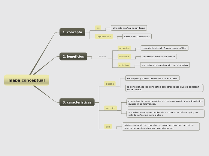 mapa conceptual - Mind Map