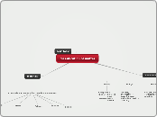classification of matter  - Mind Map