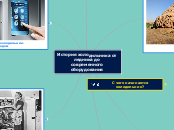 История холодильника от ледника ...- Мыслительная карта