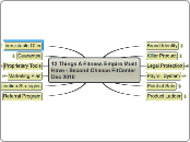 12 Things A Fitness Empire Must Have - Sec...- Mind Map