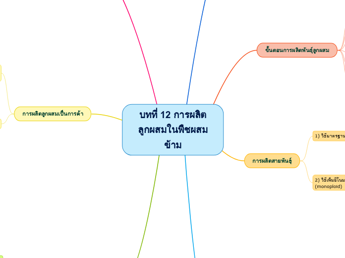 บทที่ 12 การผลิตลูกผสมในพืชผสมข้าม