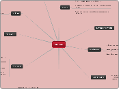 Muziek  - Mindmap