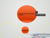 The best basketball player. - Mind Map