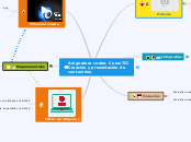 Asignatura cuatro. Curso TIC
Creación y...- Mapa Mental