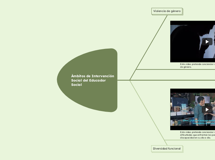 Ámbitos de Intervención Social del Educador Social