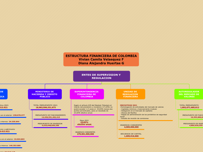 ENTES DE SUPERVISION Y REGULACION - Mapa Mental