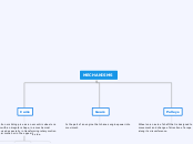 MECHANISMS - Mind Map