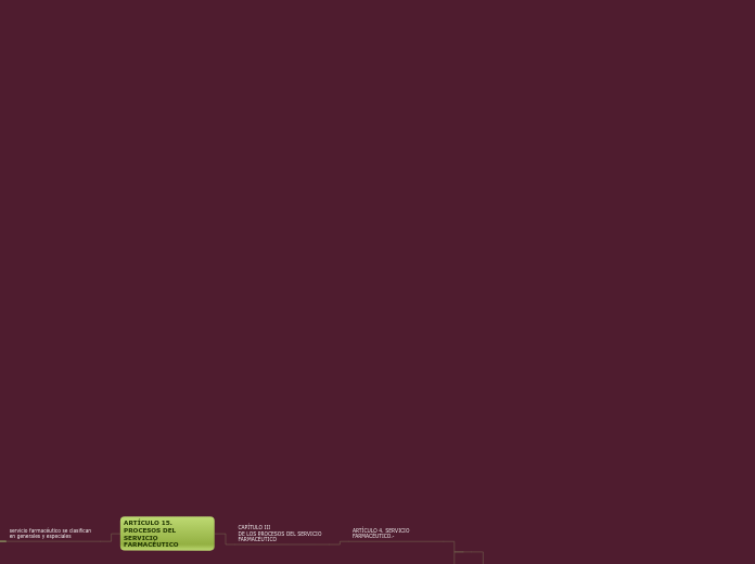decretos 2200-2330-780 - Mapa Mental
