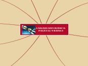 ANÁLISIS SOCIOLÓGICO: PELÍCULA 9 REINAS - Mapa Mental
