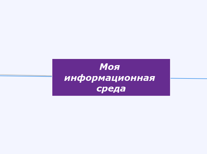 Моя информационная среда - Мыслительная карта