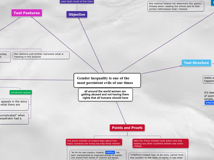 Gender inequality is one of the most persi...- Mind Map