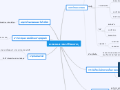 อะตอมและสมบัติของธาตุ - Mind Map
