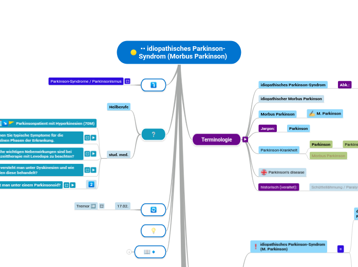 •• idiopathisches Parkinson-Syndrom (Morbus...- Mindmap