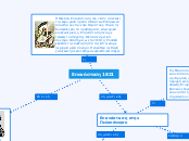 Επανάσταση 1821 - Mind Map